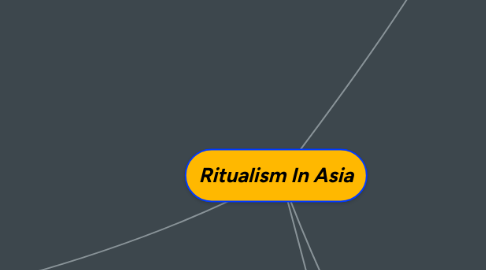 Mind Map: Ritualism In Asia