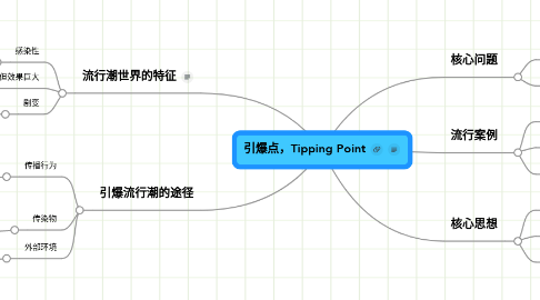 Mind Map: 引爆点，Tipping Point