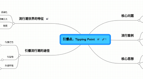 Mind Map: 引爆点，Tipping Point