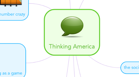 Mind Map: Thinking America