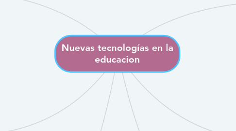 Mind Map: Nuevas tecnologías en la educacion