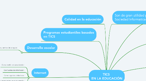 Mind Map: TICS  EN LA EDUCACIÓN