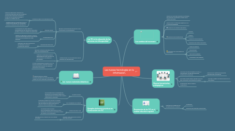 Mind Map: Las nuevas tecnologías en la informacion.