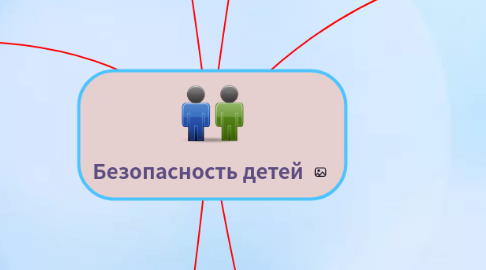 Mind Map: Безопасность детей