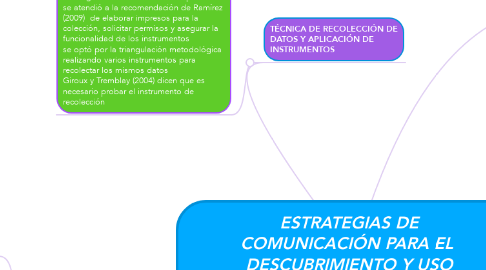 Mind Map: ESTRATEGIAS DE COMUNICACIÓN PARA EL  DESCUBRIMIENTO Y USO DE RECURSOS EDUCATIVOS  ABIERTOS