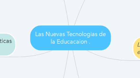 Mind Map: Las Nuevas Tecnologias de la Educacaion .