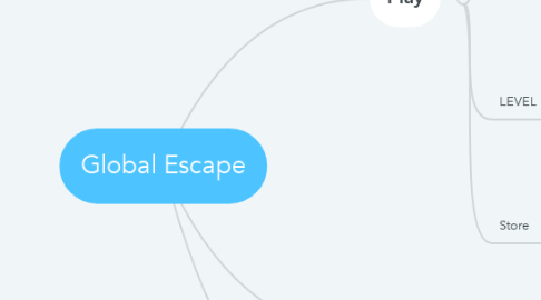 Mind Map: Global Escape