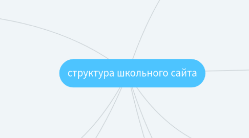 Mind Map: структура школьного сайта