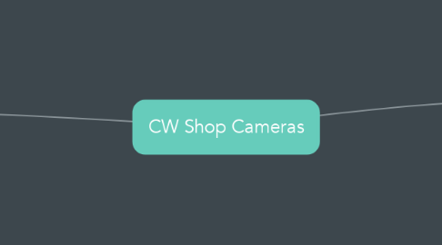 Mind Map: CW Shop Cameras