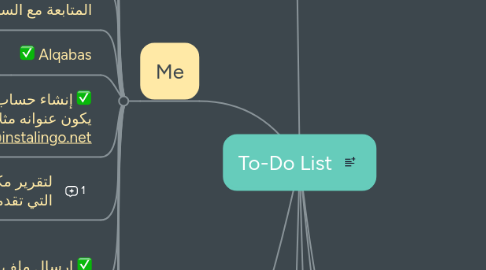 Mind Map: To-Do List