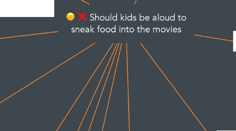 Mind Map: Should kids be aloud to sneak food into the movies