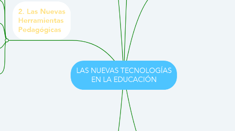 Mind Map: LAS NUEVAS TECNOLOGÍAS EN LA EDUCACIÓN