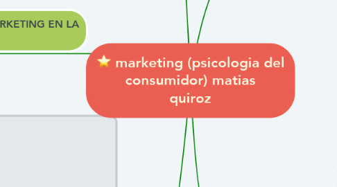 Mind Map: marketing (psicologia del consumidor) matias quiroz