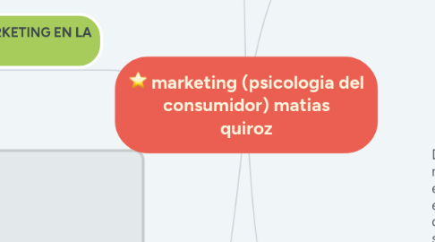 Mind Map: marketing (psicologia del consumidor) matias quiroz