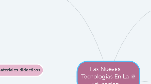 Mind Map: Las Nuevas Tecnologias En La Educacion