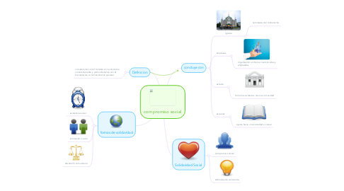 Mind Map: compromiso social