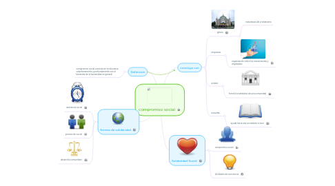 Mind Map: compromiso social