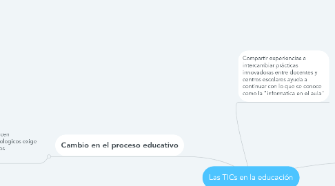 Mind Map: Las TICs en la educación