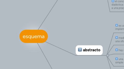 Mind Map: esquema