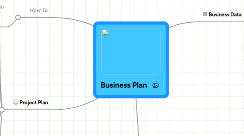 Mind Map: Business Plan