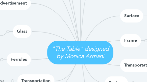 Mind Map: "The Table" designed by Monica Armani