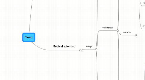 Mind Map: Genome sequencing