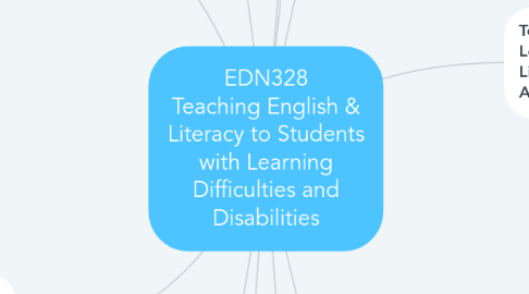 Mind Map: EDN328 Teaching English & Literacy to Students with Learning Difficulties and Disabilities