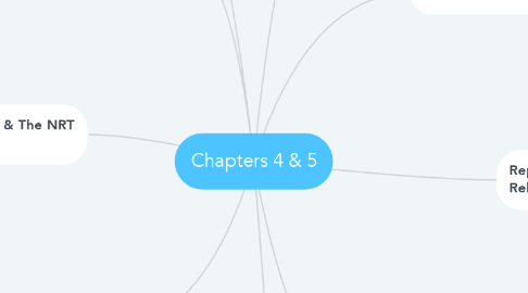 Mind Map: Chapters 4 & 5