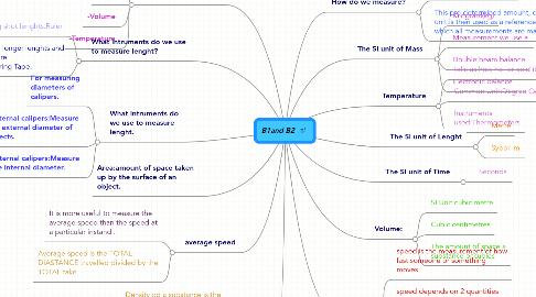 Mind Map: B1and B2