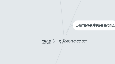 Mind Map: குழு 3- ஆலோசனை