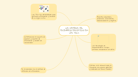 Mind Map: LOS CAMBIOS DEL ESCENARIO EDUCATIVO EN LAS TICs