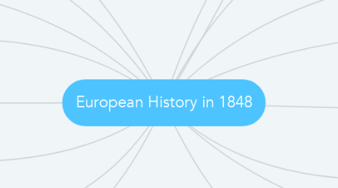 Mind Map: European History in 1848