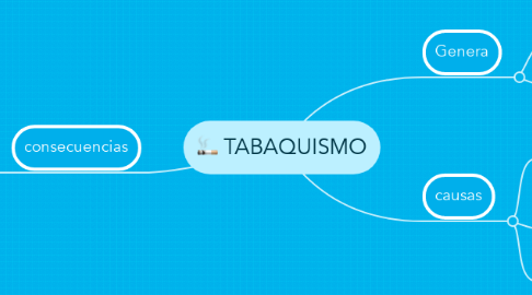 Mind Map: TABAQUISMO