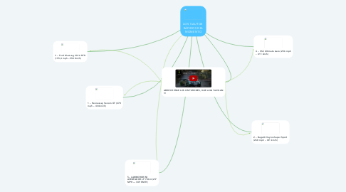 Mind Map: LOS 5 AUTOS  RÁPIDOS DEL MOMENTO