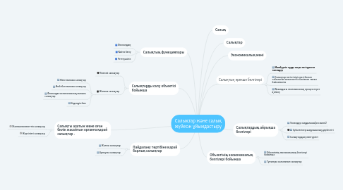 Mind Map: Салықтар және салық жүйесін ұйымдастыру