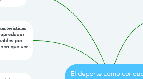 Mind Map: El deporte como conducta depredadora Activa.