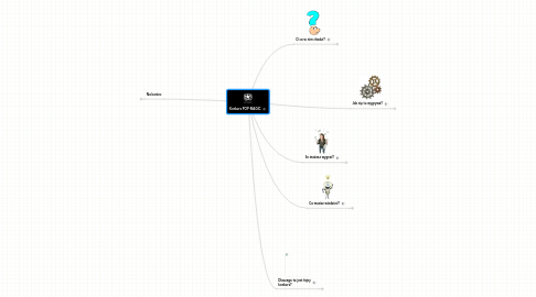 Mind Map: Konkurs POP-MAGIC