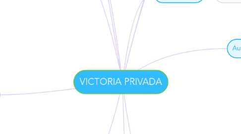 Mind Map: VICTORIA PRIVADA