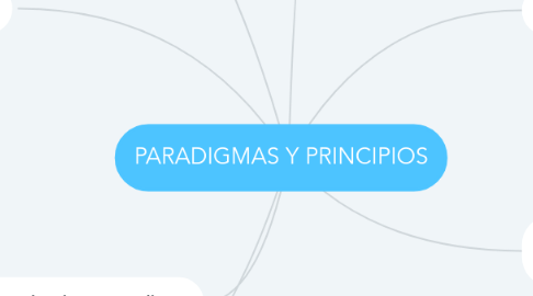 Mind Map: PARADIGMAS Y PRINCIPIOS