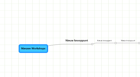 Mind Map: Nieuwe Workshops