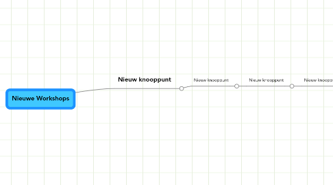 Mind Map: Nieuwe Workshops