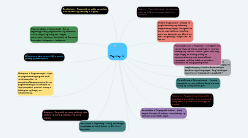 Mind Map: Tayutay