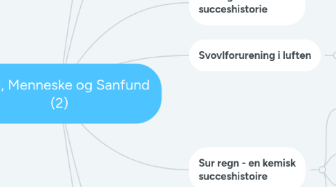 Mind Map: Kemi, Menneske og Sanfund (2)