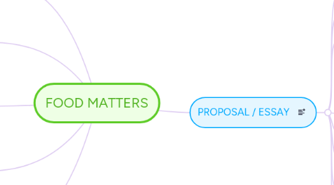 Mind Map: FOOD MATTERS