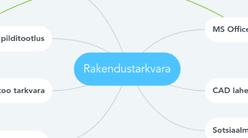 Mind Map: Rakendustarkvara