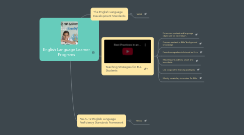 Mind Map: English Language Learner Programs