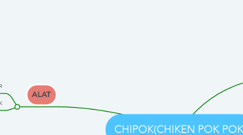 Mind Map: CHIPOK(CHIKEN POK POK)