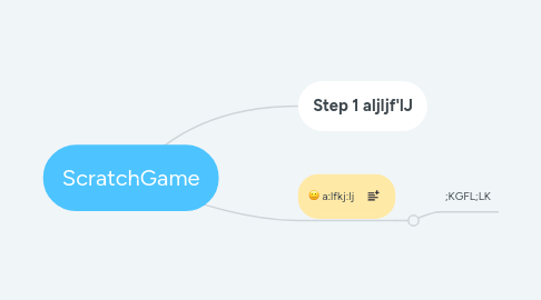 Mind Map: ScratchGame