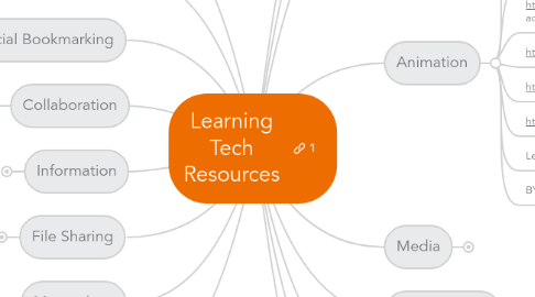 Mind Map: Learning Tech Resources