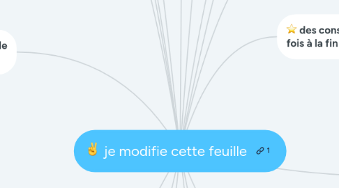 Mind Map: je modifie cette feuille